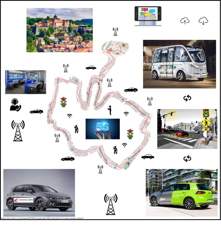 Collage zur Smart City-Technologie an der Hochschule Coburg. Enthält autonome Fahrzeuge, 5G-Netzwerksignale, intelligente Ampeln, ein Stadtbild und verschiedene verbundene Geräte.